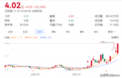 11月10日涨停阐发：厦工股份——新能源取国际化