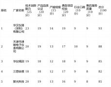 2025年测试仪泉源厂家最新排名：精度取智能的检